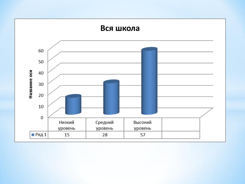 Эмоциональное выгорание педагогов