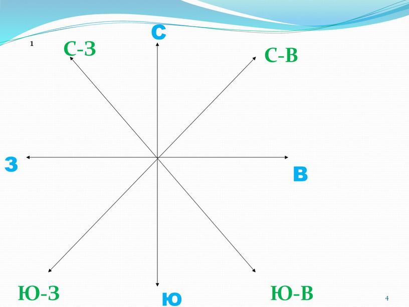 1 С Ю З В С-З С-В Ю-З Ю-В 4