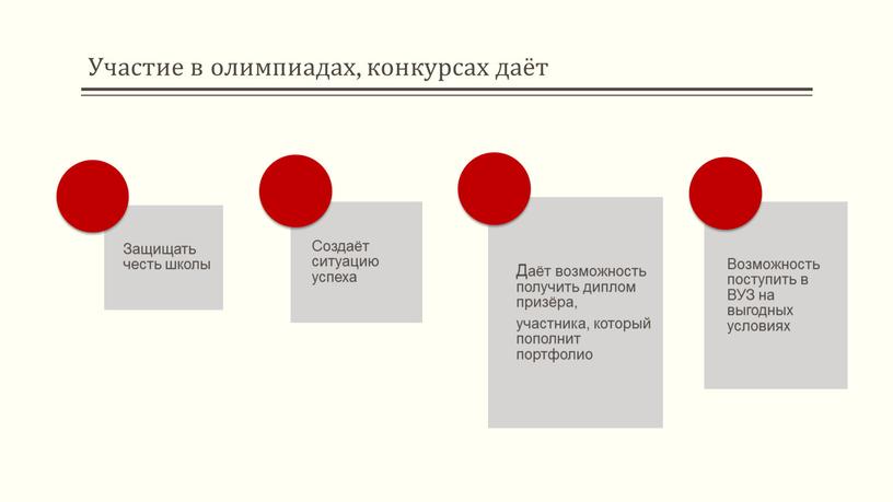 Участие в олимпиадах, конкурсах даёт