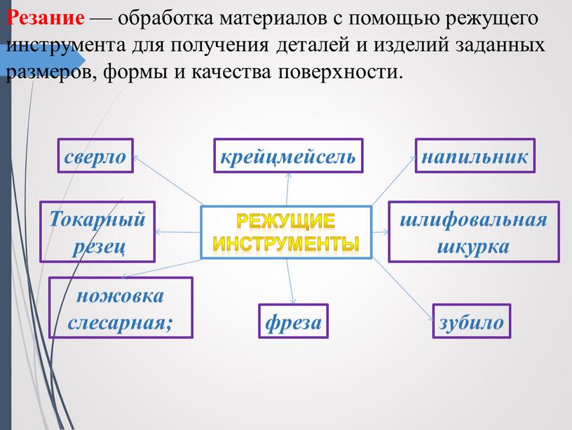 Резание — обработка материалов с помощью режущего инструмента для получения деталей и изделий заданных размеров, формы и качества поверхности