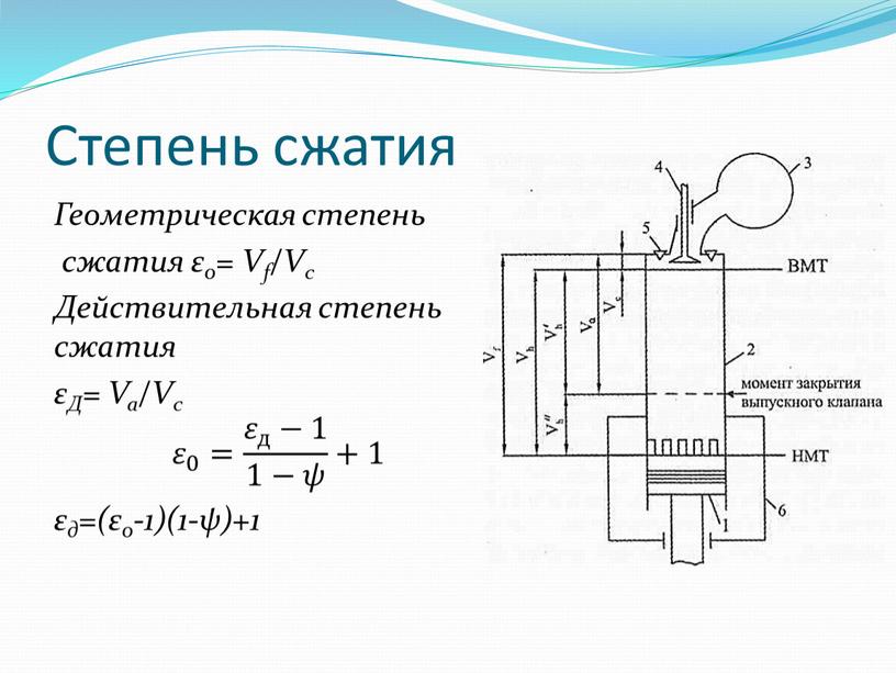 Степень сжатия Геометрическая степень сжатия ε0 =