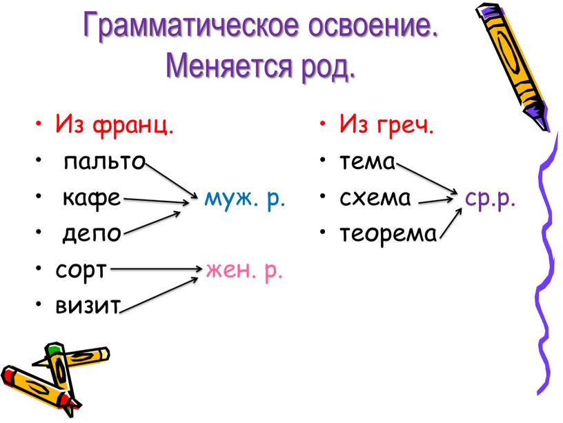 Грамматическое освоение. Меняется род