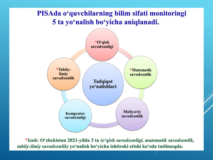 PISA va TIMSS xalqaro baholash haqida tushuncha