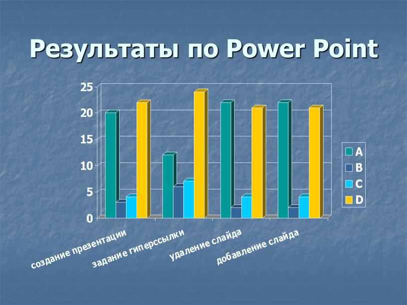 Результаты по Power Point