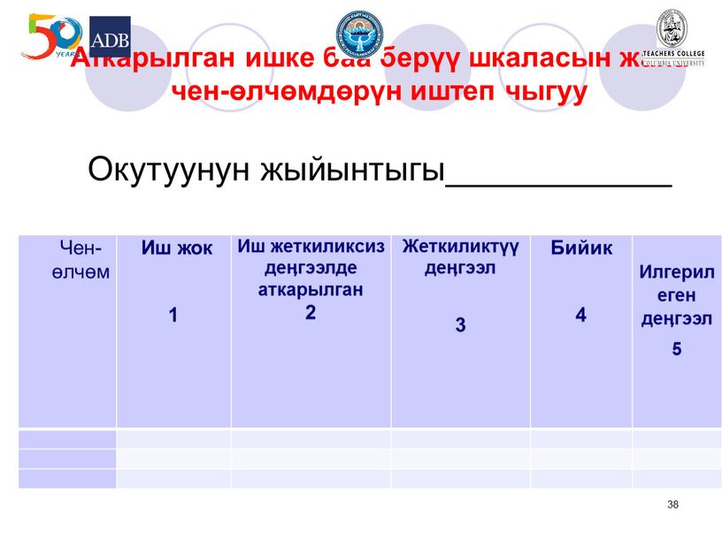 Аткарылган ишке баа берүү шкаласын жана чен-өлчөмдөрүн иштеп чыгуу