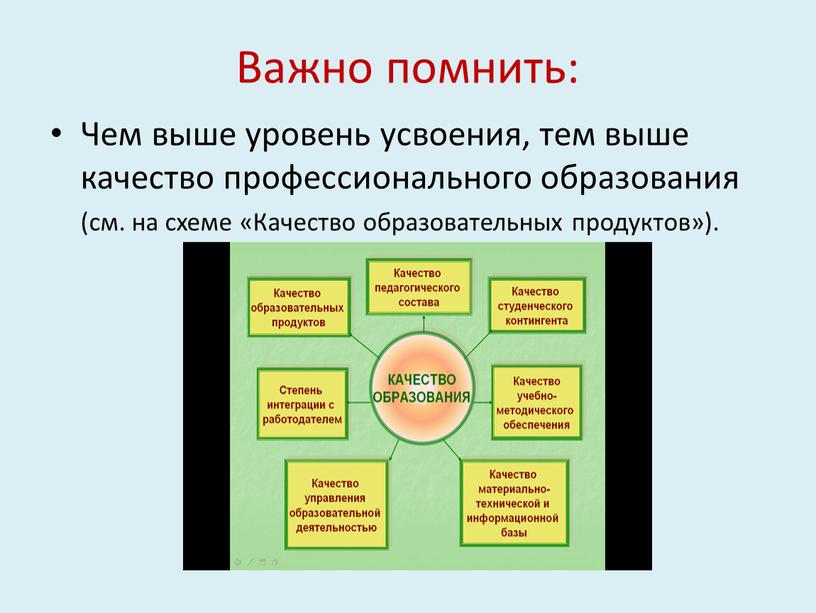 Важно помнить: Чем выше уровень усвоения, тем выше качество профессионального образования (см