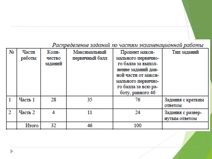 Разбор дэмо-версии по биологии 2019