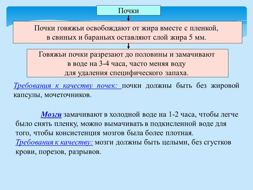 Почки говяжьи освобождают от жира вместе с пленкой, в свиных и бараньих оставляют слой жира 5 мм