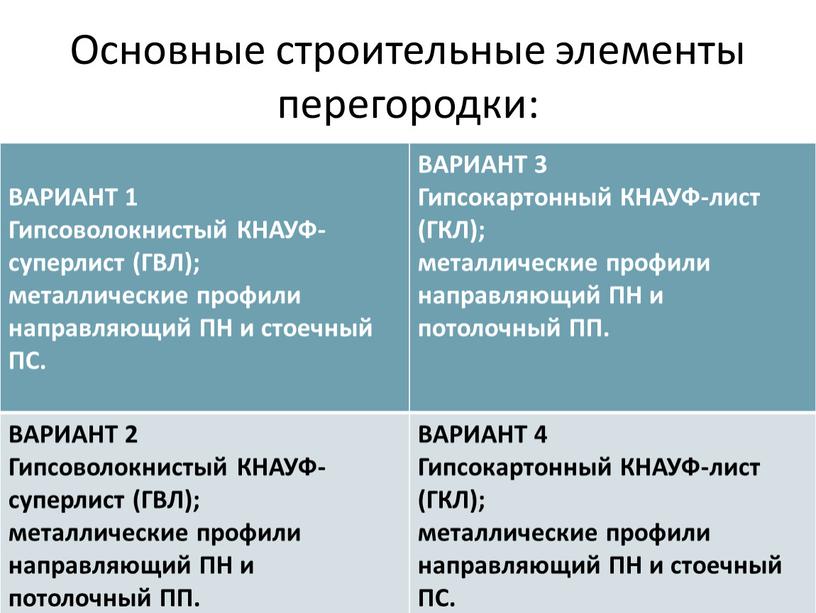 Основные строительные элементы перегородки: