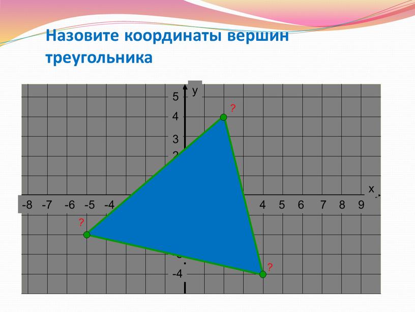 Назовите координаты вершин треугольника ? ? ?