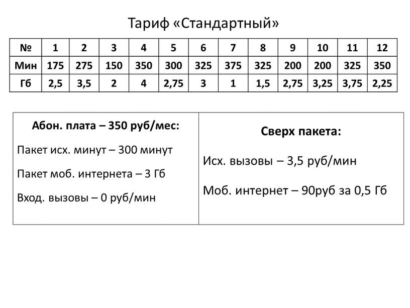 Тариф «Стандартный» № 1 2 3 4 5 6 7 8 9 10 11 12