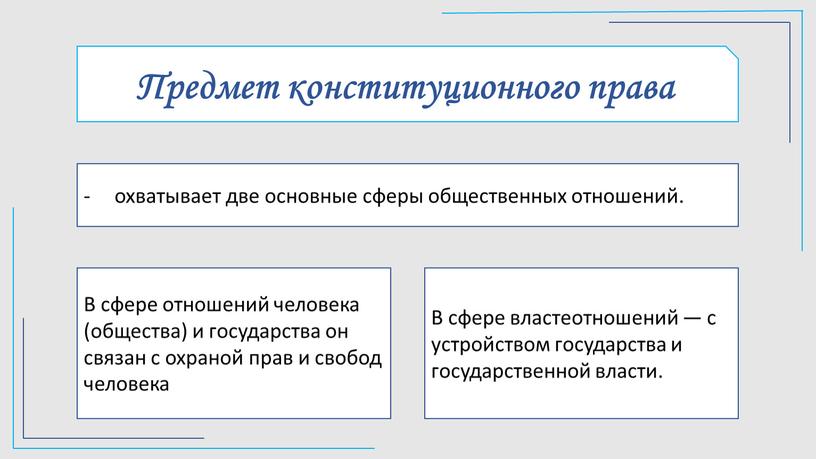 Предмет конституционного права охватывает две основные сферы общественных отношений