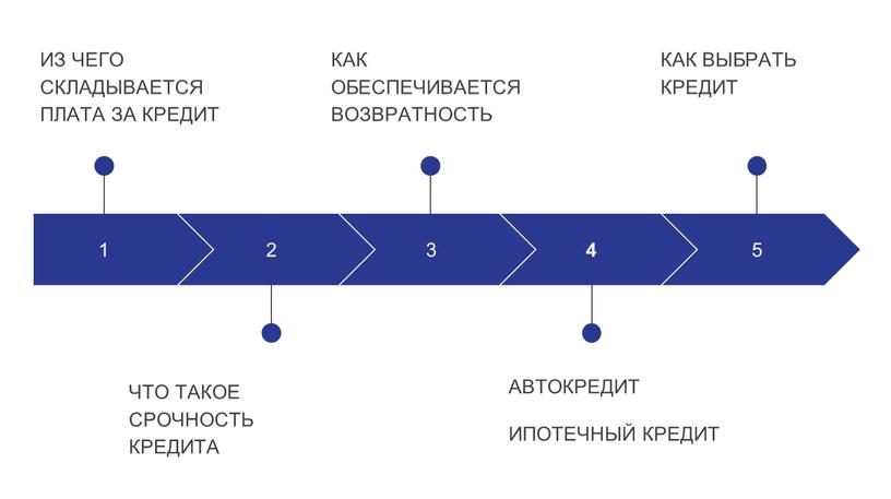 ИЗ ЧЕГО СКЛАДЫВАЕТСЯ ПЛАТА ЗА КРЕДИТ 2