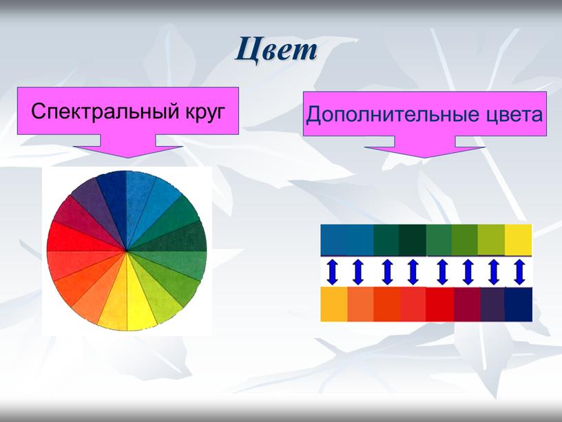 Цвет Спектральный круг Дополнительные цвета