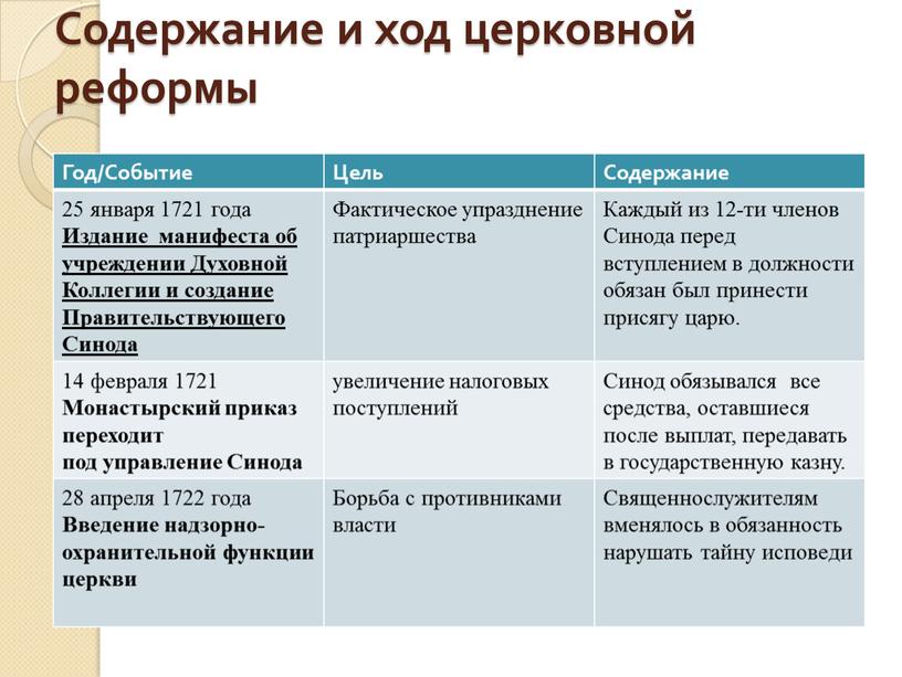 Проект реформы правильного правописания