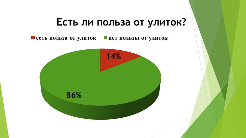 Презентация исследовательской работы "Моя ахатинская улитка Уля"