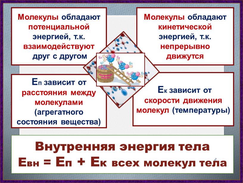 Ек зависит от скорости движения молекул (температуры)