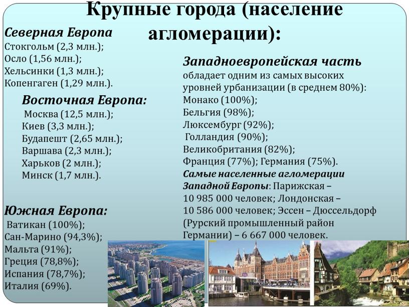 Уровень урбанизации европейского юга россии