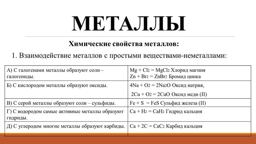 МЕТАЛЛЫ Химические свойства металлов: 1