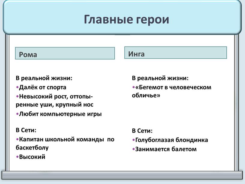 Главные герои Рома Инга В реальной жизни: