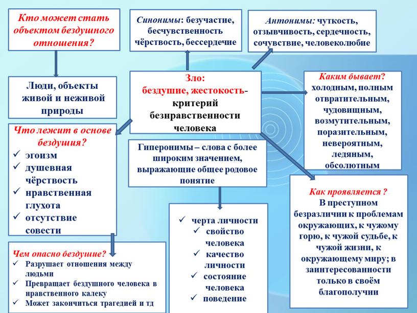 Зло: бездушие, жестокость- критерий безнравственности человека