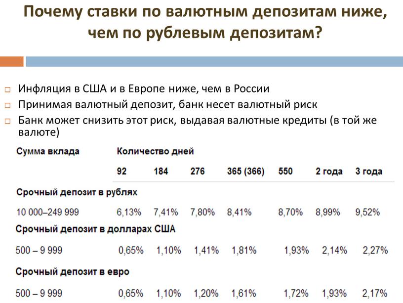 Почему ставки по валютным депозитам ниже, чем по рублевым депозитам?