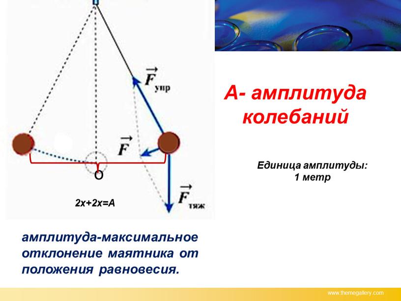 А А- амплитуда колебаний Единица амплитуды: 1 метр