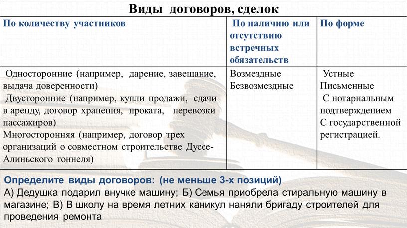 Виды договоров, сделок По количеству участников