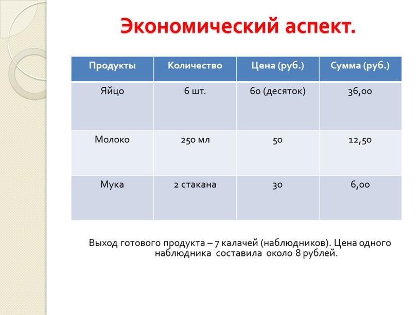 Экономический аспект. Продукты