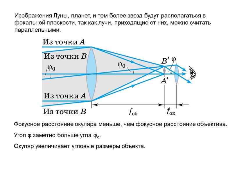 Изображения Луны, планет, и тем более звезд будут располагаться в фокальной плоскости, так как лучи, приходящие от них, можно считать параллельными