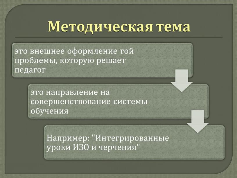 Методическая тема