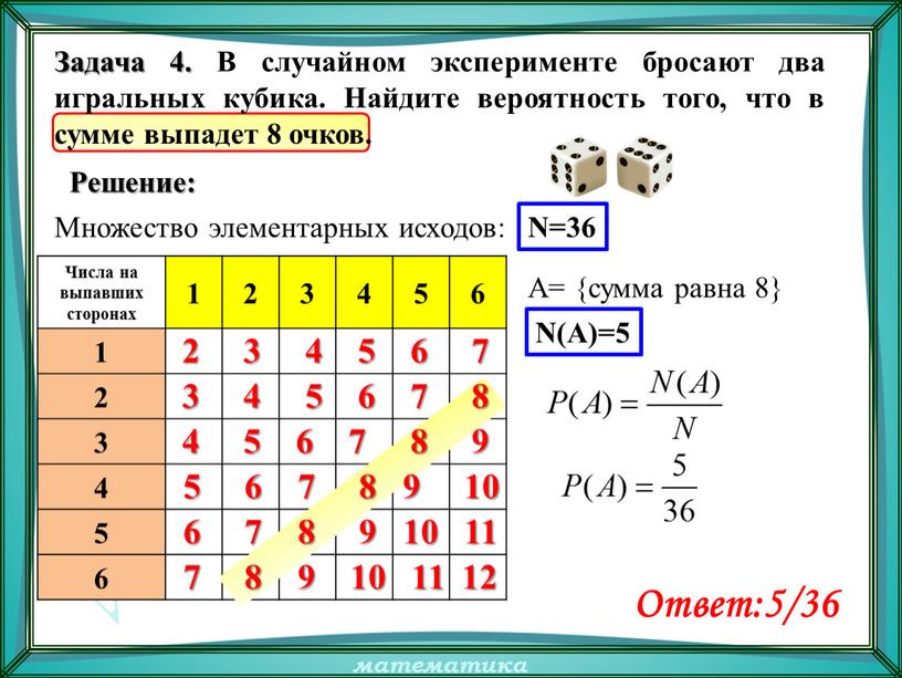 Числа на выпавших сторонах 1 2 3 4 5 6 1 2 3 4 5 6