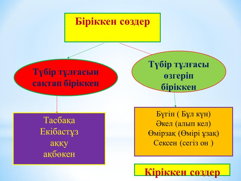 Презентация по казахскому языку  на тему:"Астана келбеті-ұлт келбеті " 6 класс с русским языком обучения