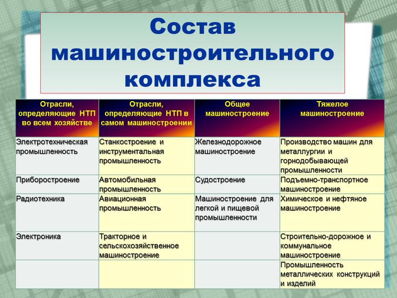 Состав машиностроительного комплекса