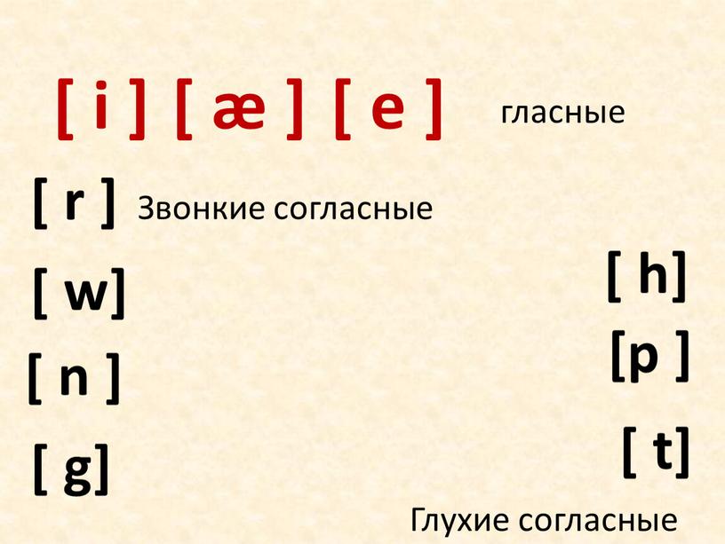 Звонкие согласные Глухие согласные [ e ]