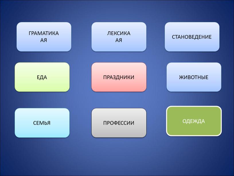 СТАНОВЕДЕНИЕ ЛЕКСИКА АЯ ГРАМАТИКА