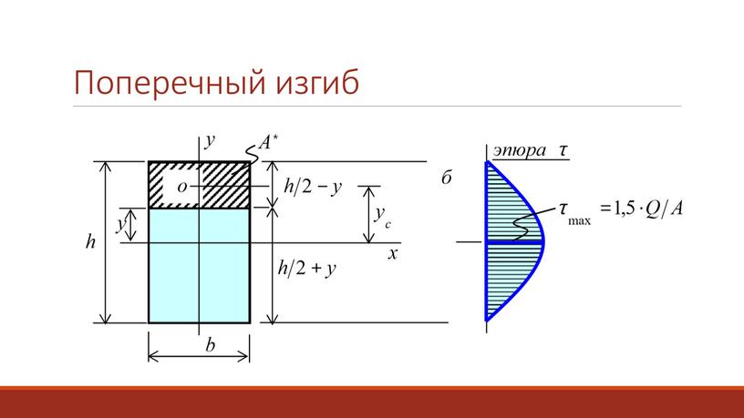 Поперечный изгиб Величина касательных напряжений, возникающих в продольных сечениях балки