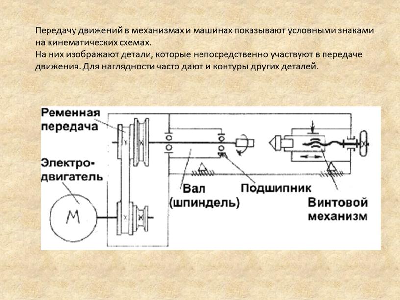 Передачу движений в механизмах и машинах показывают условными знаками на кинематических схемах