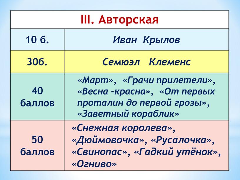 III. Авторская 10 б. Иван Крылов 30б