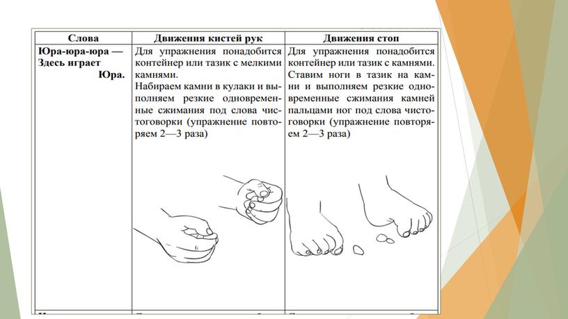 Тактильные чистоговорки (сонорные звуки). Автоматизация звуков с применением фасоли.