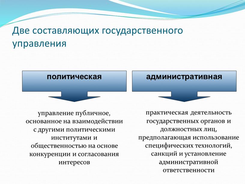 Две составляющих государственного управления управление публичное, основанное на взаимодействии с другими политическими институтами и общественностью на основе конкуренции и согласования интересов политическая практическая деятельность государственных…