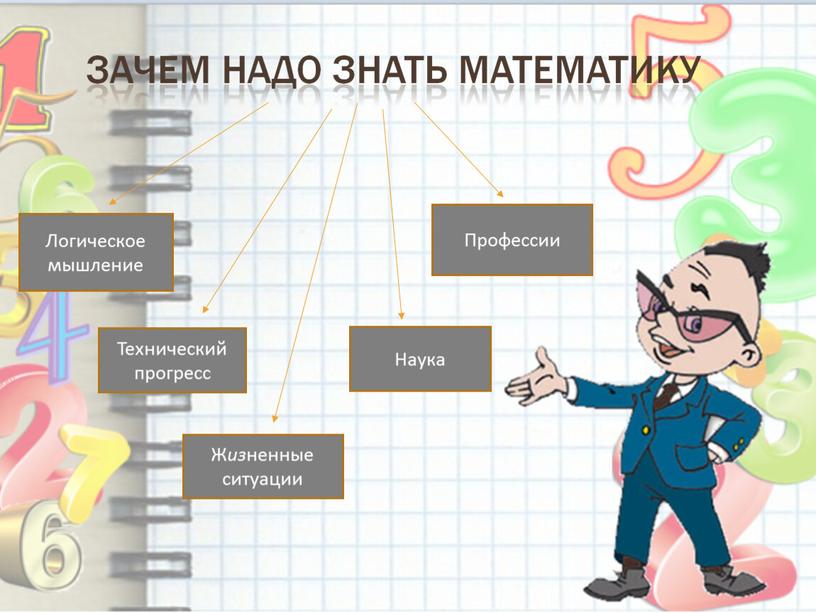 Логическое мышление Технический прогресс