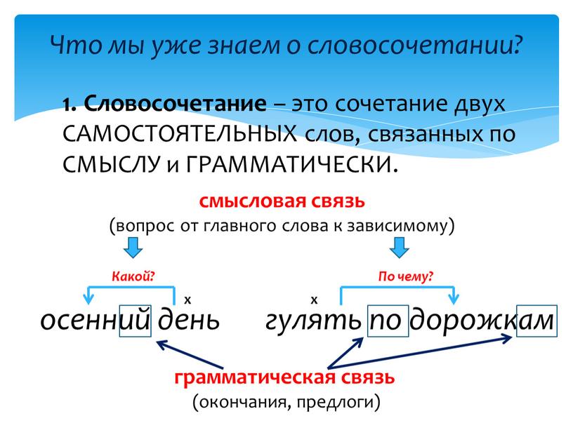 Что мы уже знаем о словосочетании?