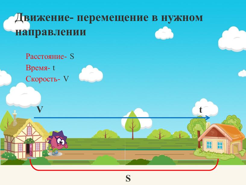 Движение- перемещение в нужном направлении