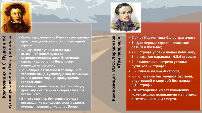 А.С. Пушкин «И путник усталый на Бога роптал...» (из цикла «Подражание Корану») – М.Ю. Лермонтов «Три пальмы».