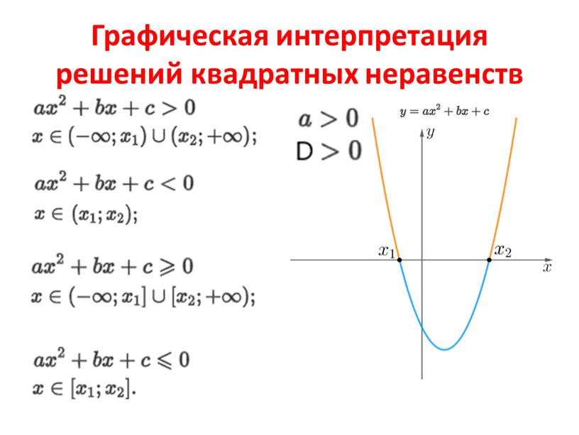 Графическая интерпретация решений квадратных неравенств