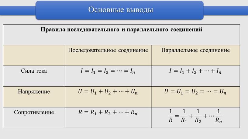 Основные выводы Правила последовательного и параллельного соединений