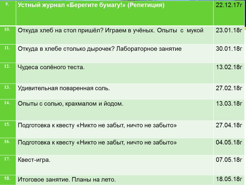 Устный журнал «Берегите бумагу!» (Репетиция) 22