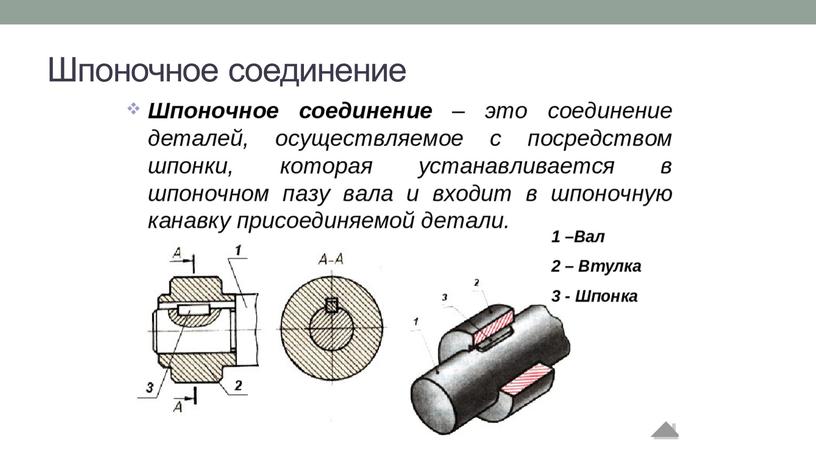 Шпоночное соединение