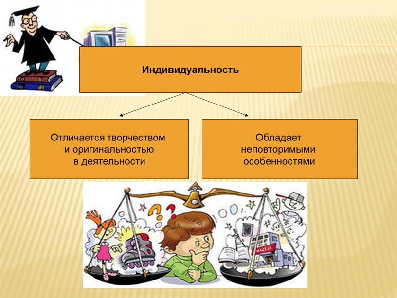 Индивидуальность Отличается творчеством и оригинальностью в деятельности